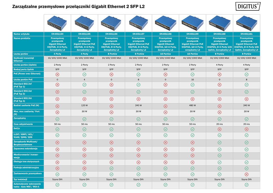 Managed Gigabit Ethernet 2 SFP L2 Switches