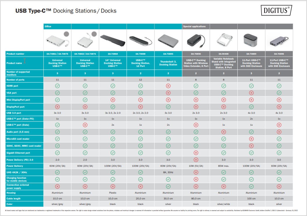 Docking Stations / Docks