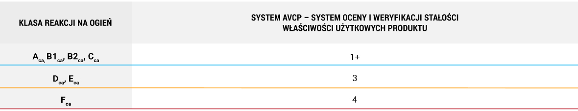 Systemy AVCP