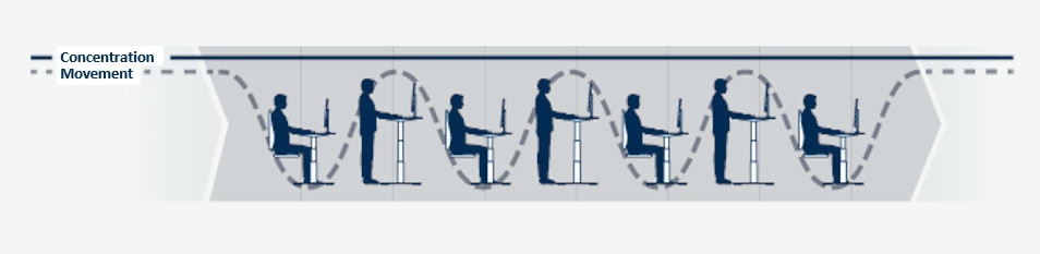 Concentration and change position corelation