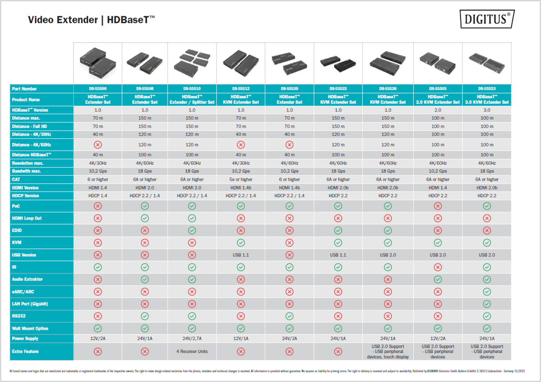 Przedłużacze (Extendery) Video HDBaseT