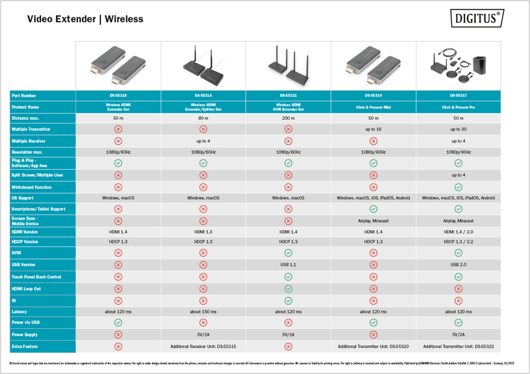 Wireless Video Extender